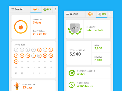 Learning Statistics 1 data graph progress ui visualization