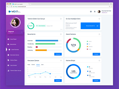 E Learning Dashboard application chart dasboard follow icon learning app learning platform mobile notification product profile search simple ui user