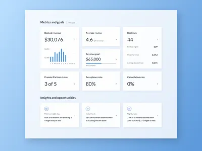 Performance Dashboard dashboard finance goals metrics performance sales ui ui design uiux uiux design web design