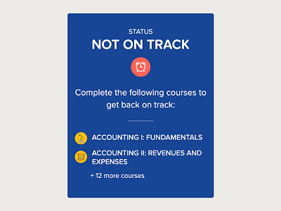 Smartly Schedule Status education schedule status