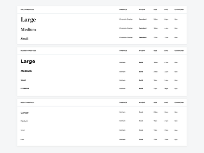 Design System Type Exploration branding design design systems type typography