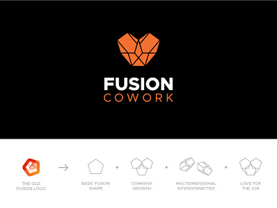 Fusion Cowork Logo Redesign brand and identity branding branding design coworking space digital nomads logo redesign visual identity