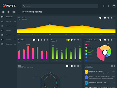 Procura Trade App Web Dashboard Concept app concept dashboard design graph procura reports trade web website