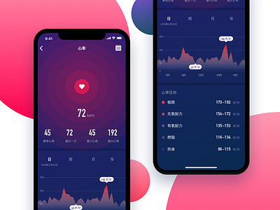 Huaweiwear Heart Rate design ui ux