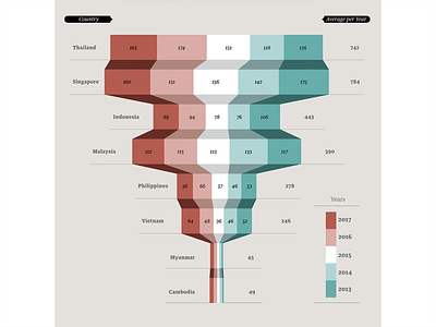 Setting The Stage for a New Business Hub In Asia cnn international concept datavisualization dataviz illustration web design