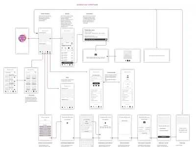 Screenflow for a culinary recipes - Receitas de Vó app design app screen flow sketch app ui ux design