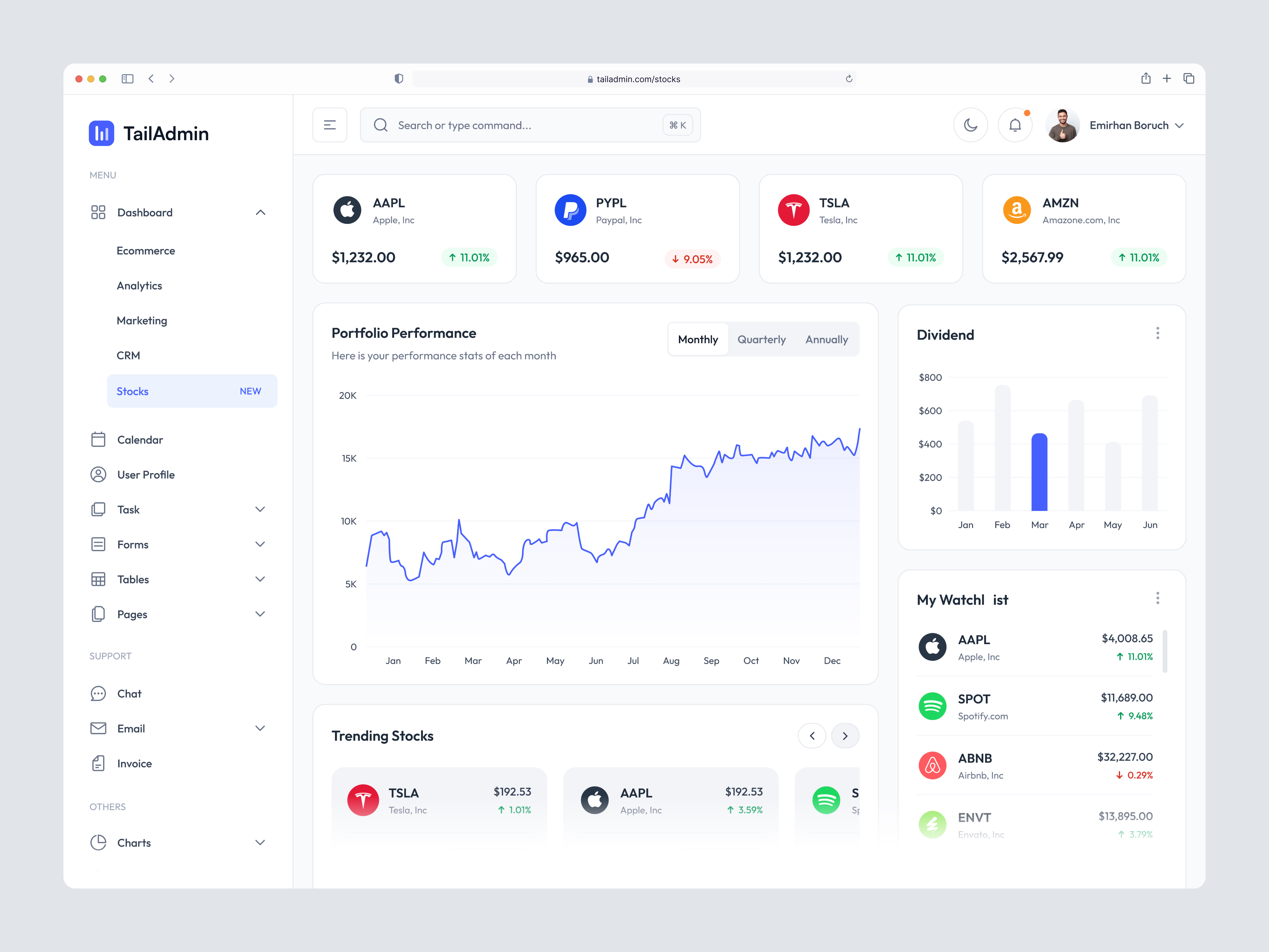 Example of Dashboard & Admin Panel UI/UX Design