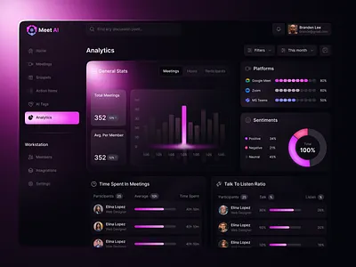 AI Meeting tool | Dashboard ai ai dashboard ai meeting analytics app call communication dark theme data management designer product ui ux web