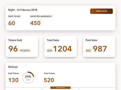 Dashboard UI Cards