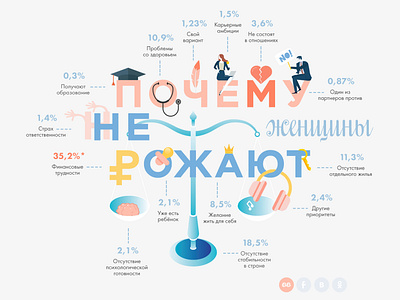 Babyblog baby flat font graphics illustrator quiz result statistic women