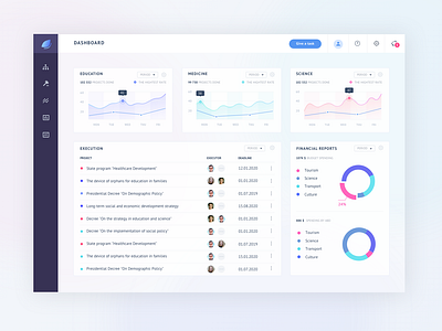 Dashboard app apps design apps screen dashboad graph illustration infographic ios ui uidesign ux ux design