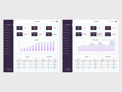 Dashboard Lighter Design 1 adobe xd agency blue blue and white branding dashboad dashboard design dashboard flat design design ui uidesign ux ux ui uxdesign website xd