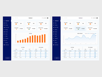 Dashboard Lighter Design 2 adobe xd agency binbytes blue blue and white branding dashboard dashboard design dashboard flat design design light design lighter ui uidesign ux ux ui uxdesign website xd