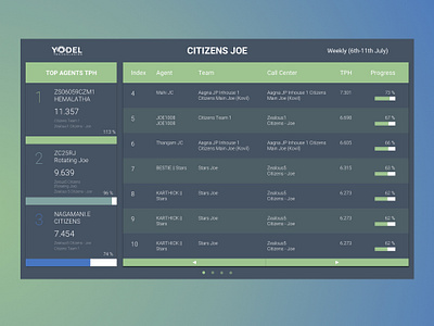 Table design for Yodel Technologies branding design sketch table design table ui technology uidesign ux