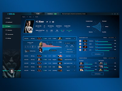 Competitor Profile analytics app data visulization esports gaming product design ui web