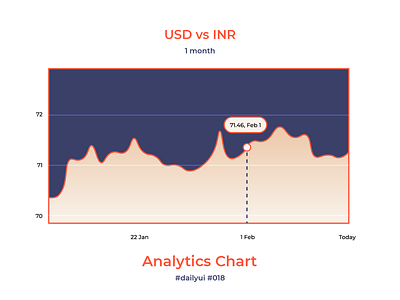 100 Days of UI Challenge - Daily UI - day 18 - Analytics Chart card dailyui design illustration illustrator photoshop ui ui ux design ux vector