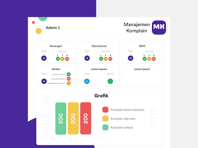 Complain Management Website Dashboard branding design designsystem uidesign uidesigner uxdesigner uxresearch