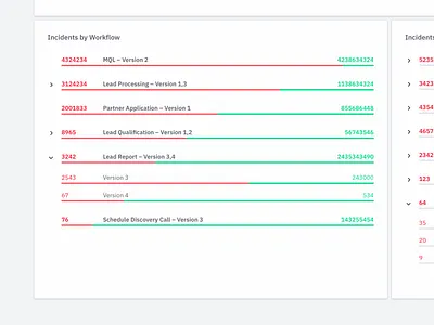 Bar Chart Dashboard Card (Light Theme) bar chart dashboard ui uidesign