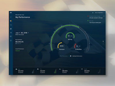 Insurance Performance Dashboard Concept dashboard performance ui