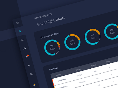 Dashboard Hospital UI chart dark theme dashboard figma hospital ui welovedaily