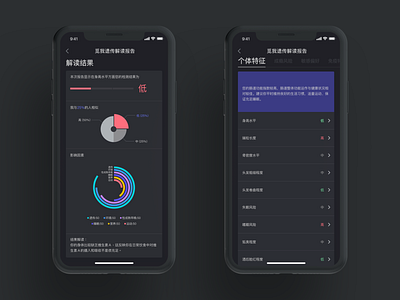 Meum Report - Genetic Health analysis black card dark data design details dna gene genetic genetics health html5 infographic list report science simple ui ux