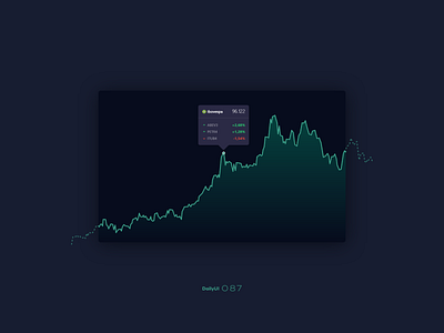Daily UI #087 087 87 adobexd dailyui finance tooltip ui