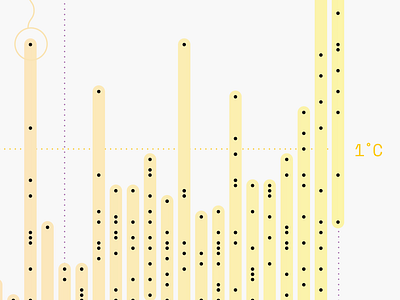 ⏳Visualising time - Work in progress⏳ chart circle circles data data visualization dataviz diagram dots gradient graph illustration infographic information design pattern report timeline yellow