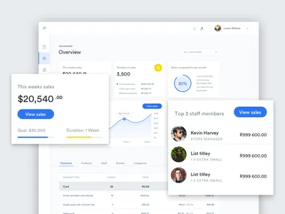 Dashboard app dashbaord dashboard design dashboard flat design dashboard ui features product design reporting ui ux ui ux design ux design web widgets