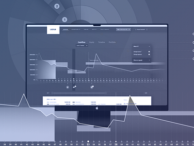 Livsplan BEHANCE present chart data graph livesplan piechart