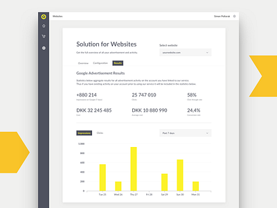 Dashboard design dashboard design software brothers ui