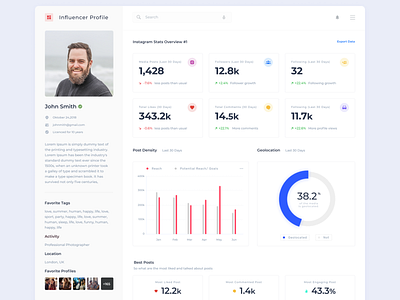 Daily Ui Challenge #006 - User Profile analytics daily ui challange dailyui dailyui 006 design influencer profile ui uidesign user user page user profile vector web