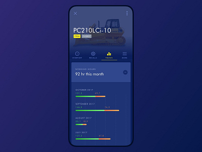 Komatsu - Machine Health App app badges blue graph iphone machine mobile ui web