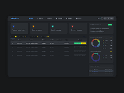 Night reading mode chart design icon system ui ux web