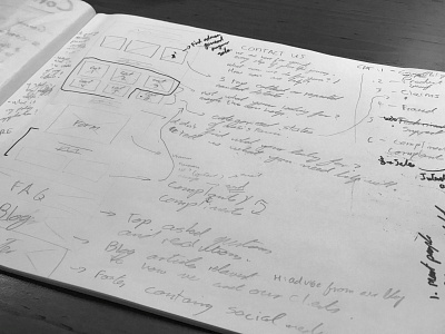 Scribbling some ideas | Contact Us ideas ideation notes pencil scribble sketch ux wireframe