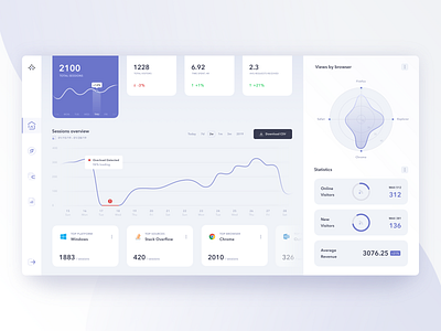 Product Analytics Management System Dashboard analytics app business chart clean clear dashboad design digital fireart fireart studio gradient light product ui ux