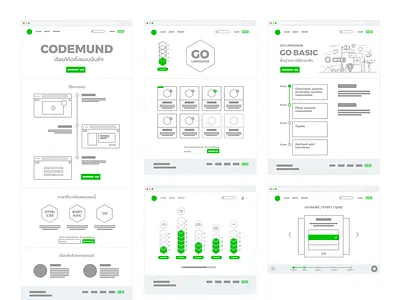 Codemund Wireframe coding education website learning platform sketch wireframe