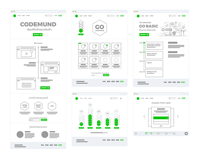 Codemund Wireframe coding education website learning platform sketch wireframe