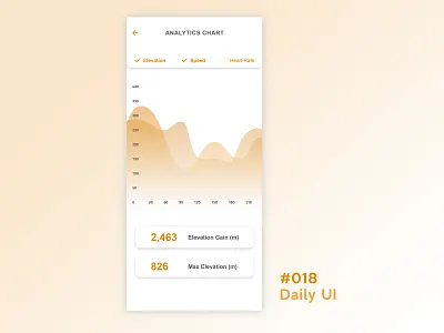 Daily_UI 18 of 100 #dailyui #018 adobe photoshop adobe xd analytics app chart dailyui design mobile ui ux