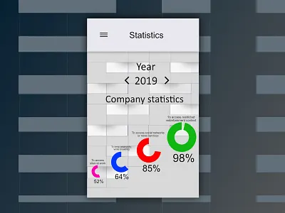 Daily UI #66- Statistics 2019 acess sites affinity designer app business business app company daily 100 challenge daily ui daily ui 66 dailyui 66 design green red blue pink multiple colors sites statistics websites work year 2019