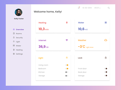 DailyUI #21 Home Monitoring Dashboard dailyui dashboard design home interface ui