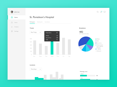 Pathogen Dashboard dashboard desktop health healthcare medical web