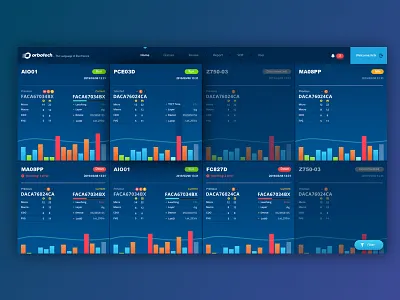 A Production line monitor dashboard