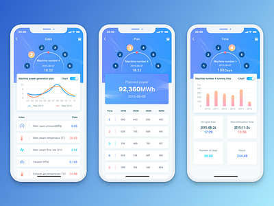 Mobile power plant user interface design02 app blue chart dashboard data electric power interface mobile application timeline ue ui ui design user interface ux