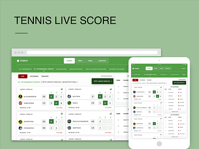 TENNIS LIVE SCORE