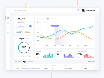 Sales management dashboard analitycs charts clean colorful crm dashboard erp graphs interface management minimal payment sales settings ui ui dashboard uidesign ux ux ui web