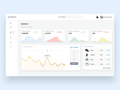 Dashboard for E-commerce Company concept dashboard logo ui ux