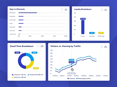 Bars, donuts or lines? We do love charts... analytics app bar chart chart diagram donut donut chart line chart ui