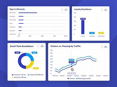 Bars, donuts or lines? We do love charts... analytics app bar chart chart diagram donut donut chart line chart ui