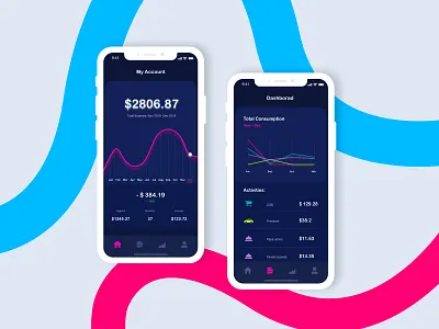 Daily UI: Analytics Chart analytic app appdesign art daily 100 challenge daily ui data visulization design designer illustration interface prototype typography ui user center design ux ux design visualization wireframe