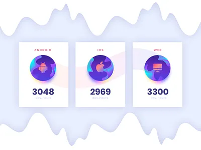 Complex Solution android apple card clean counter development glow hours icecream icons ios light numbers shadowing soft ui violet waves web